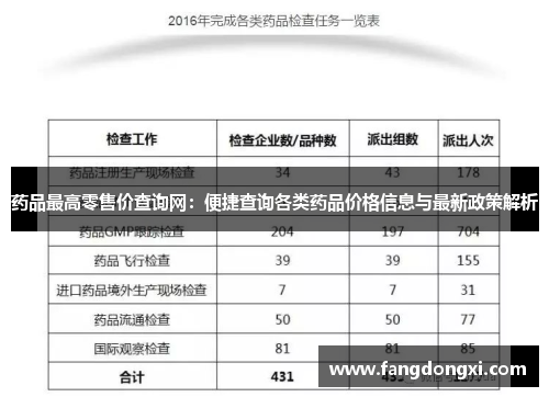 药品最高零售价查询网：便捷查询各类药品价格信息与最新政策解析