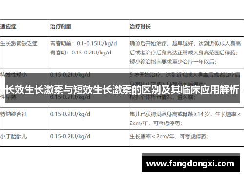 长效生长激素与短效生长激素的区别及其临床应用解析