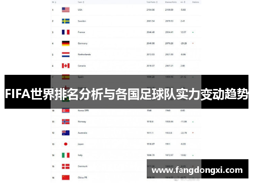 FIFA世界排名分析与各国足球队实力变动趋势